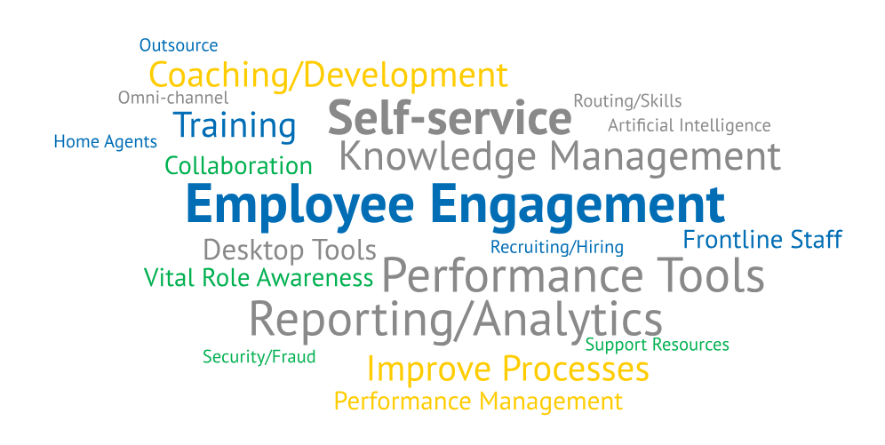 Figure 4 Priorities