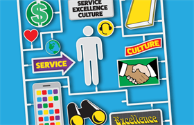 Evaluating, Establishing and Maintaining a Positive Contact Center Culture