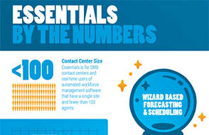 Infographic: WFM Essentials by the Numbers