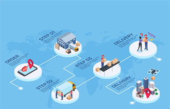 Why Supply Chain Success Is Customer Success
