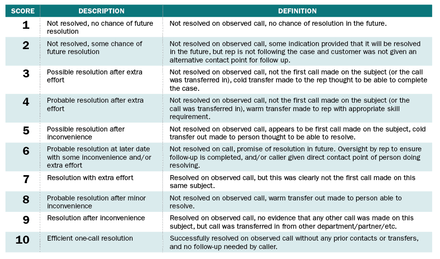 FCR Deep Dive Table