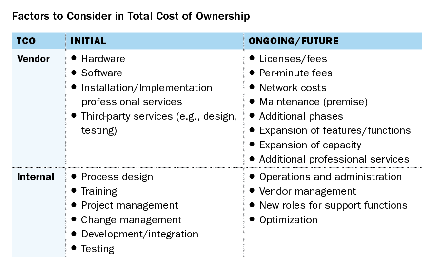 [CHART] Factors to Consider