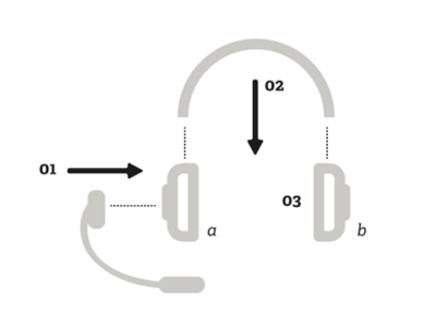 Proactive Strategies to Manage Change in the Contact Center