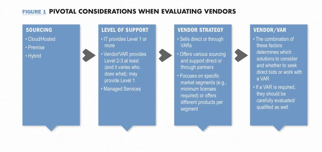 Figure 1_Evaluting Vendors