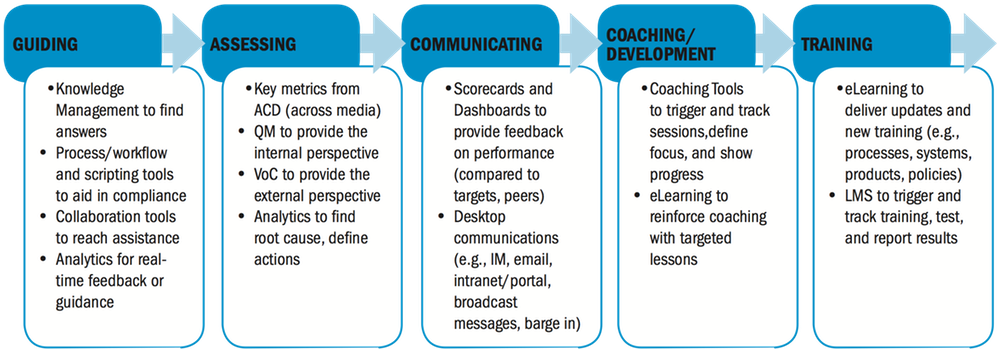 A Variety of Tools Support Agent Optimization