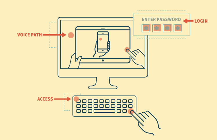 Simplifying Contact Center Remote Access