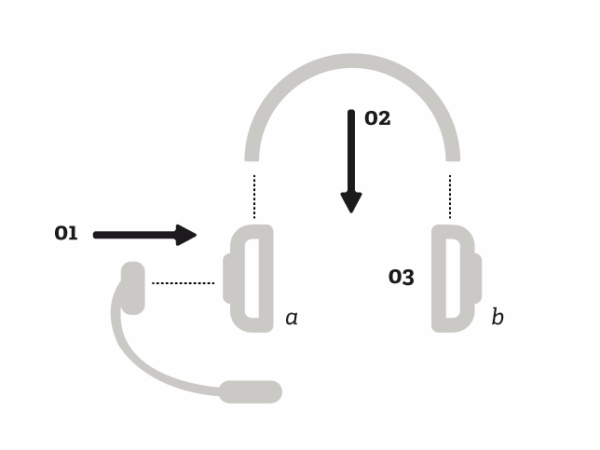 Building a Resilient Contact Center