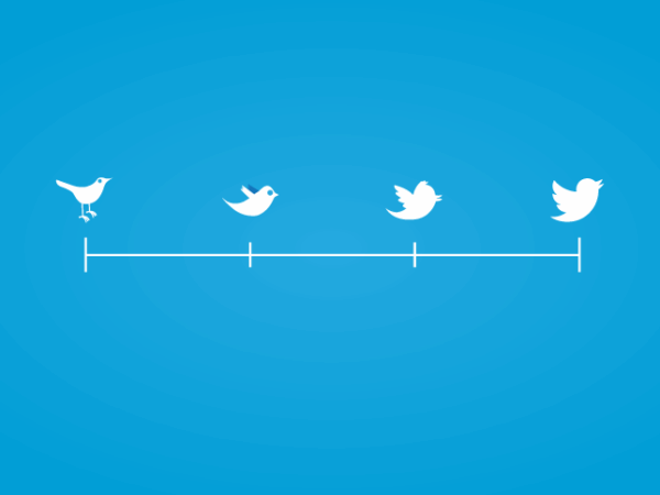 Social Customer Service… Then and Now