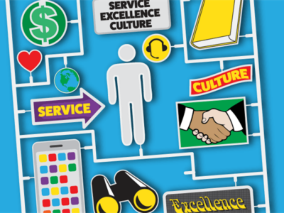 Evaluating, Establishing and Maintaining a Positive Contact Center Culture