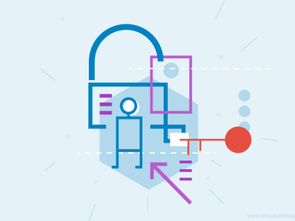 Unlock Your Employee Engagement Potential