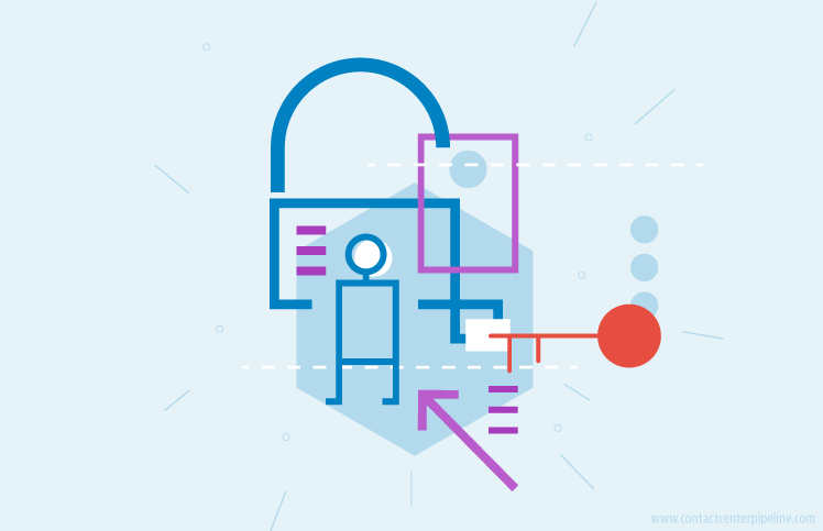 Unlock Your Employee Engagement Potential