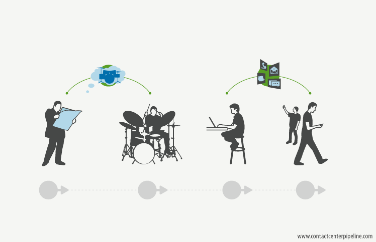Take Action on the Customer Journey for Enhanced CX Satisfaction and Loyalty