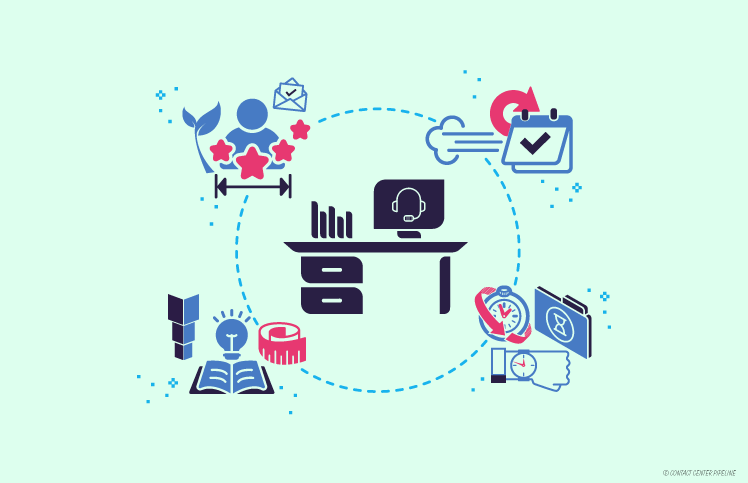 Four Best Practices for Onboarding New Contact Center Employees