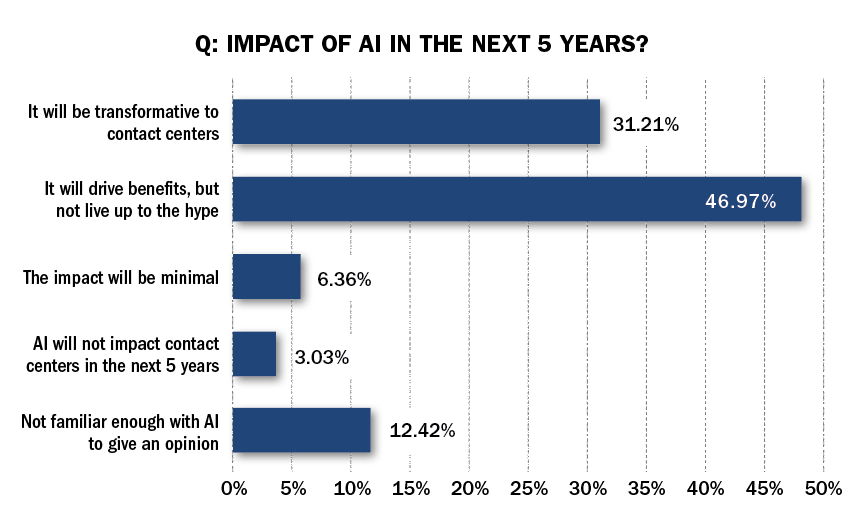 Service Tops the List of Expected Impacts