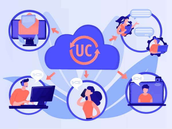 Top Seven Call Center Software Requirements for the “Now Normal”