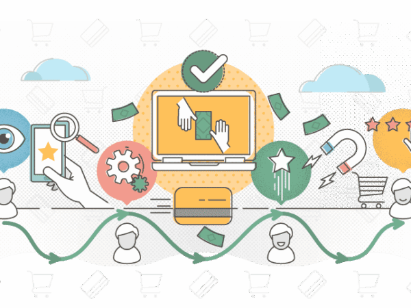 Understanding the Four Stages of Customer Engagement