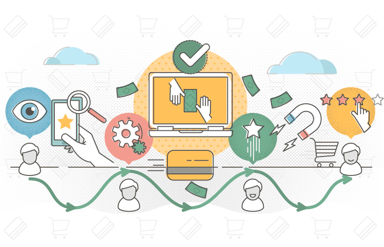 Four Stages of Customer Engagement
