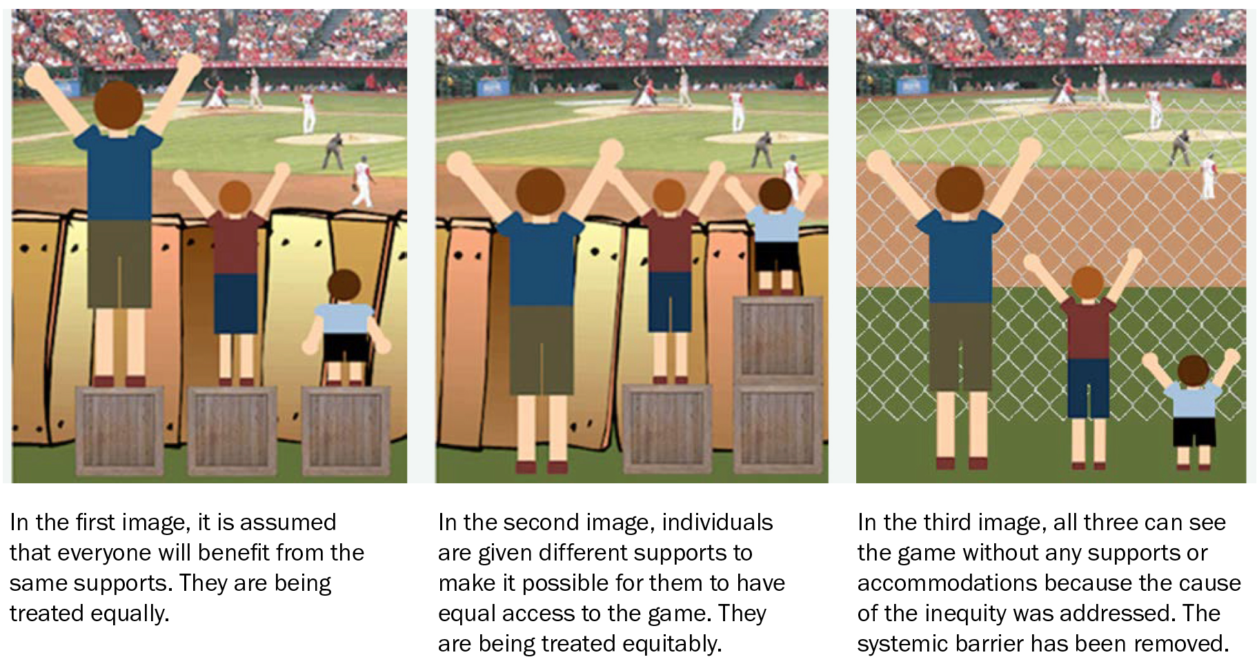Equality versus Equity