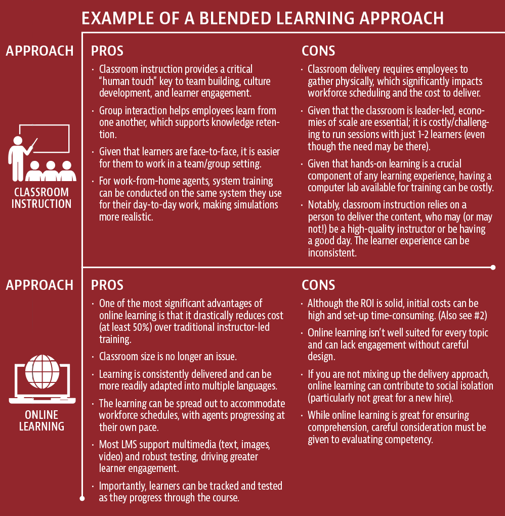 Example of a Blended Learning Approach