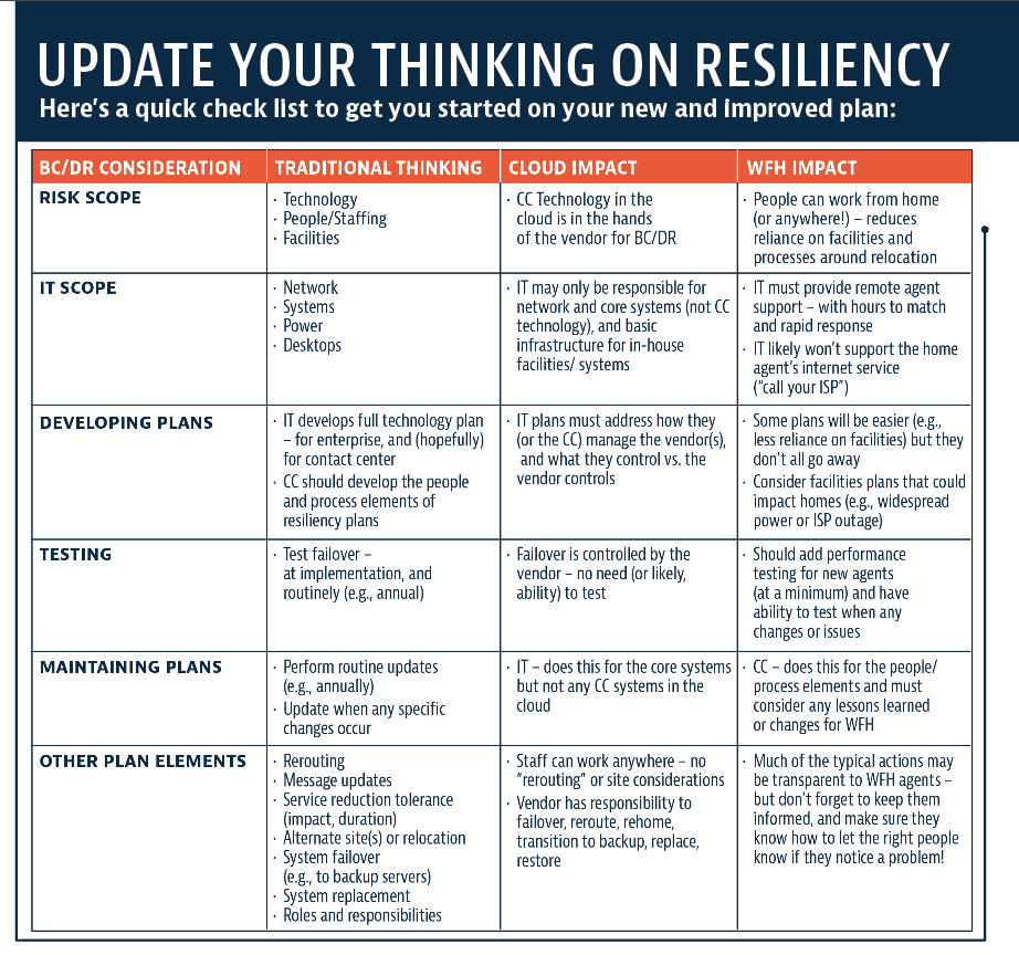 Update Your Thinking on Resiliency