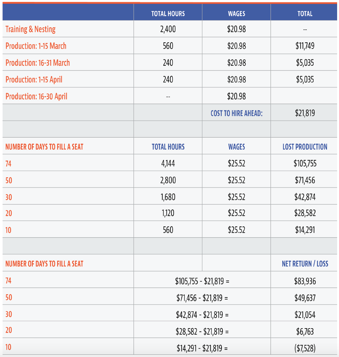 FIGURE 8: TALENT RECOVERY PLAN RETURN ON INVESTMENT