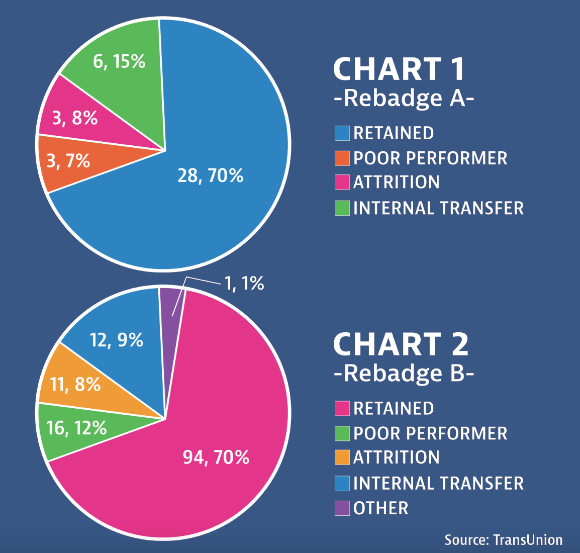 IN Chart 1 & 2