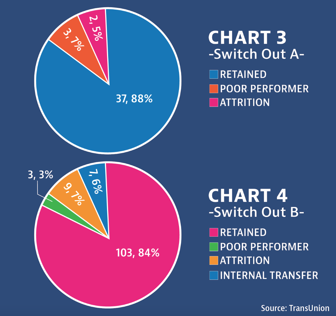 IN Chart 3 & 4
