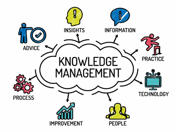 Unlocking the Call Center Possibilities With KMS