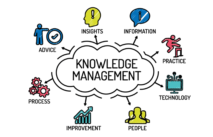 Unlocking the Call Center Possibilities With KMS