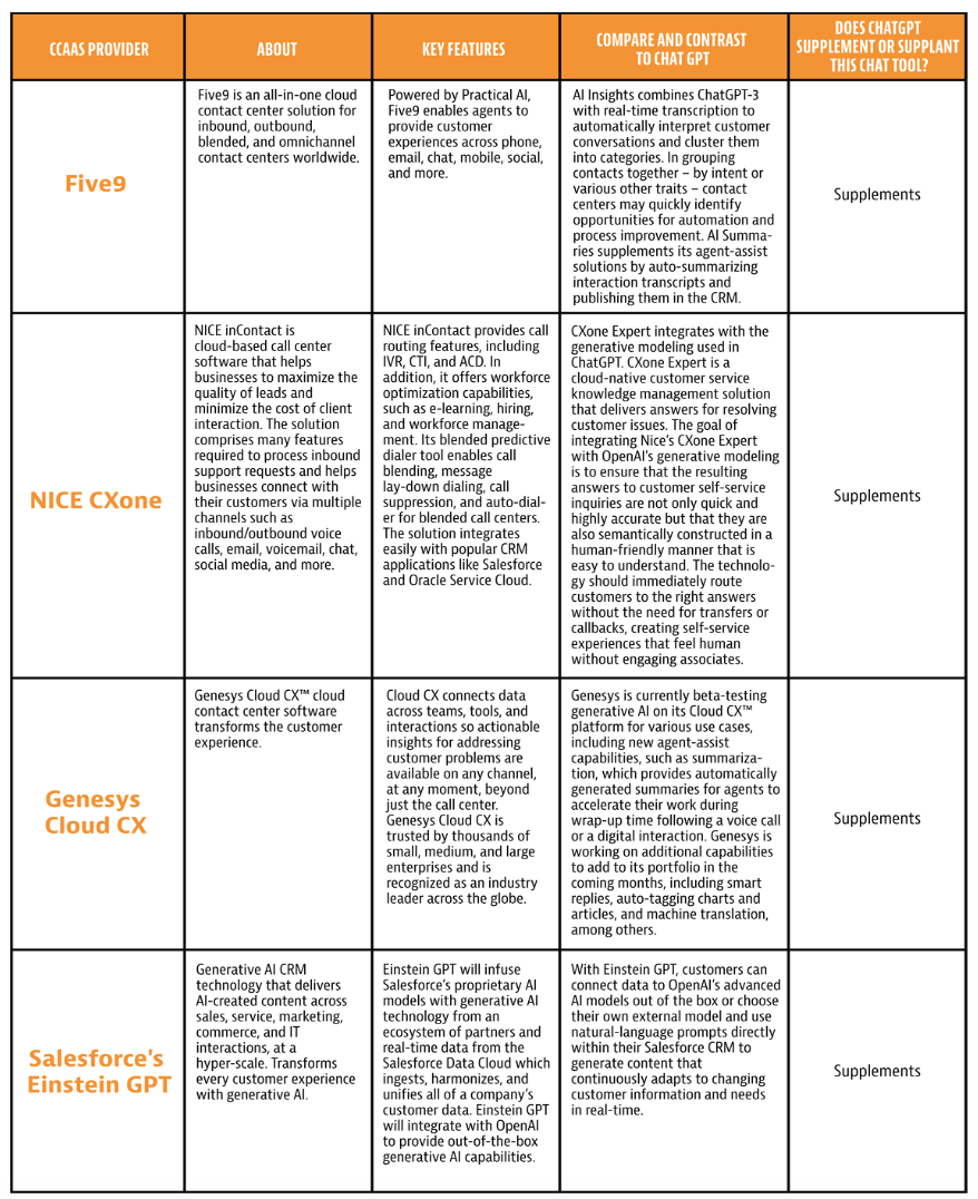 COMPARISON OF TECHNOLOGIES