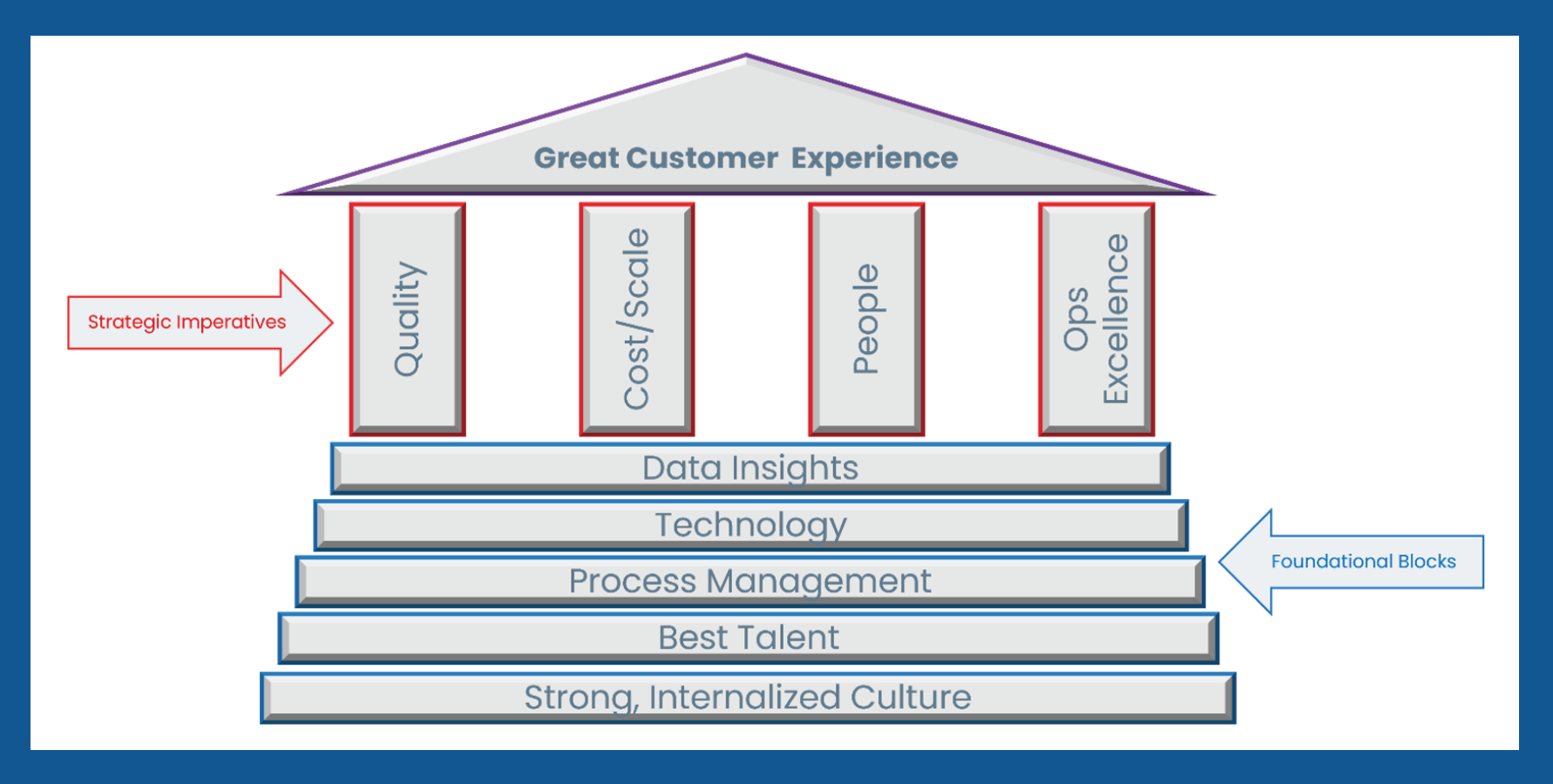 Great Customer Experience