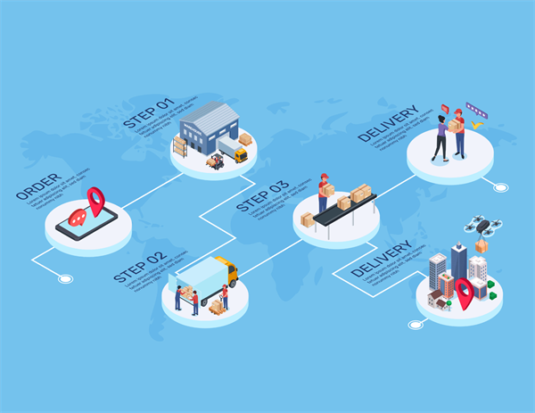 Why Supply Chain Success Is Customer Success